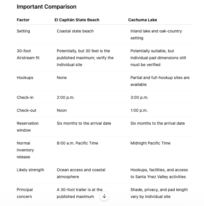 AI prompt output example comparing two campgrounds - El Capitán State Beach and Cachuma Lake using an AI Prompt developed by The Places Where We Go